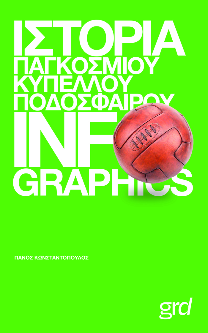 ISTORIA PAGOSMIOu KuPELLOu PODOSFAIROu INFO GRAPHICS